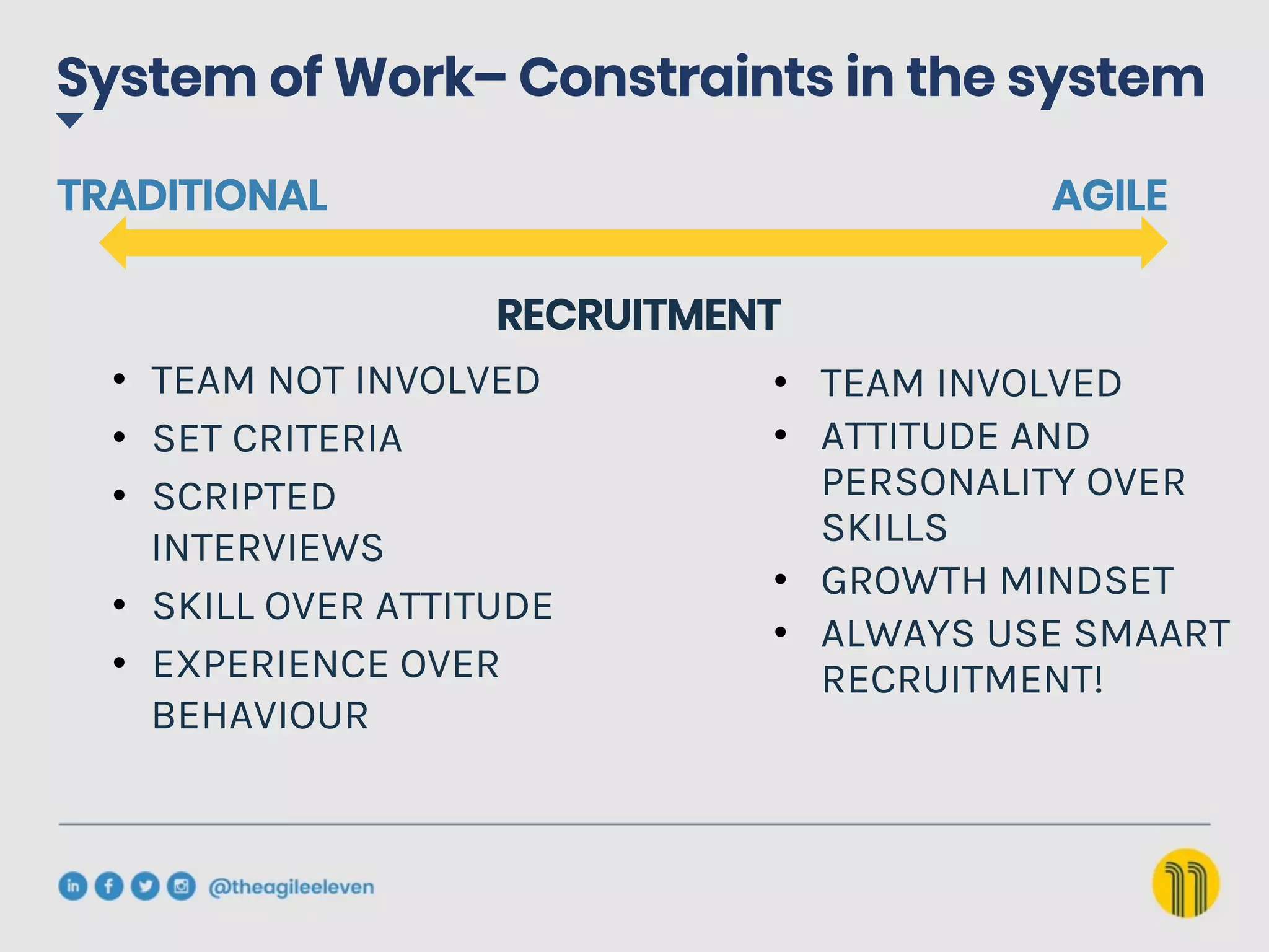 System of Work– Constraints in the system
AGILE
TRADITIONAL
•  TEAM INVOLVED
•  ATTITUDE AND
PERSONALITY OVER
SKILLS
•  GROWTH MINDSET
•  ALWAYS USE SMAART
RECRUITMENT!
•  TEAM NOT INVOLVED
•  SET CRITERIA
•  SCRIPTED
INTERVIEWS
•  SKILL OVER ATTITUDE
•  EXPERIENCE OVER
BEHAVIOUR
RECRUITMENT
 