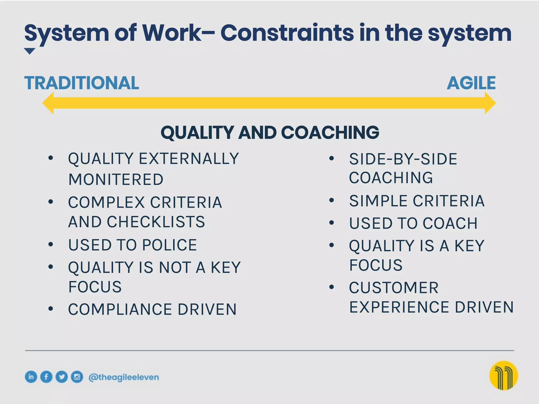 System of Work– Constraints in the system
AGILE
TRADITIONAL
QUALITY AND COACHING
•  SIDE-BY-SIDE
COACHING
•  SIMPLE CRITERIA
•  USED TO COACH
•  QUALITY IS A KEY
FOCUS
•  CUSTOMER
EXPERIENCE DRIVEN
•  QUALITY EXTERNALLY
MONITERED
•  COMPLEX CRITERIA
AND CHECKLISTS
•  USED TO POLICE
•  QUALITY IS NOT A KEY
FOCUS
•  COMPLIANCE DRIVEN
 