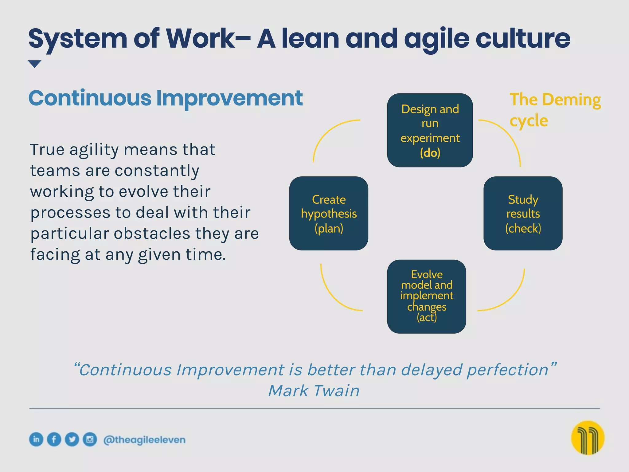 “Continuous Improvement is better than delayed perfection”
Mark Twain
True agility means that
teams are constantly
working to evolve their
processes to deal with their
particular obstacles they are
facing at any given time.
Design and
run
experiment
(do)
Study
results
(check)
Evolve
model and
implement
changes
(act)
Create
hypothesis
(plan)
The Deming
cycle
Continuous Improvement
System of Work– A lean and agile culture
 