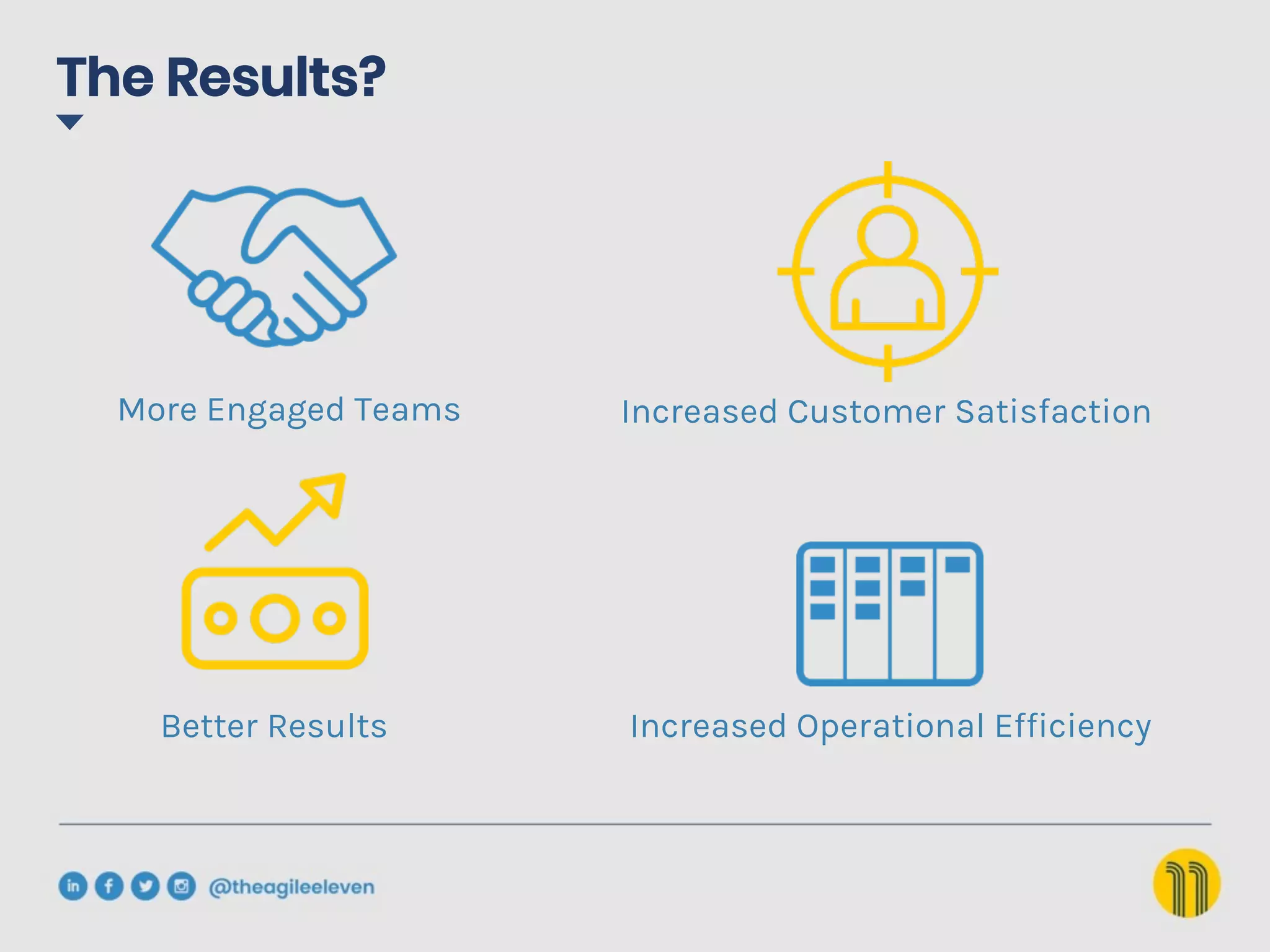 The Results?
More Engaged Teams Increased Customer Satisfaction
Better Results Increased Operational Efficiency
 