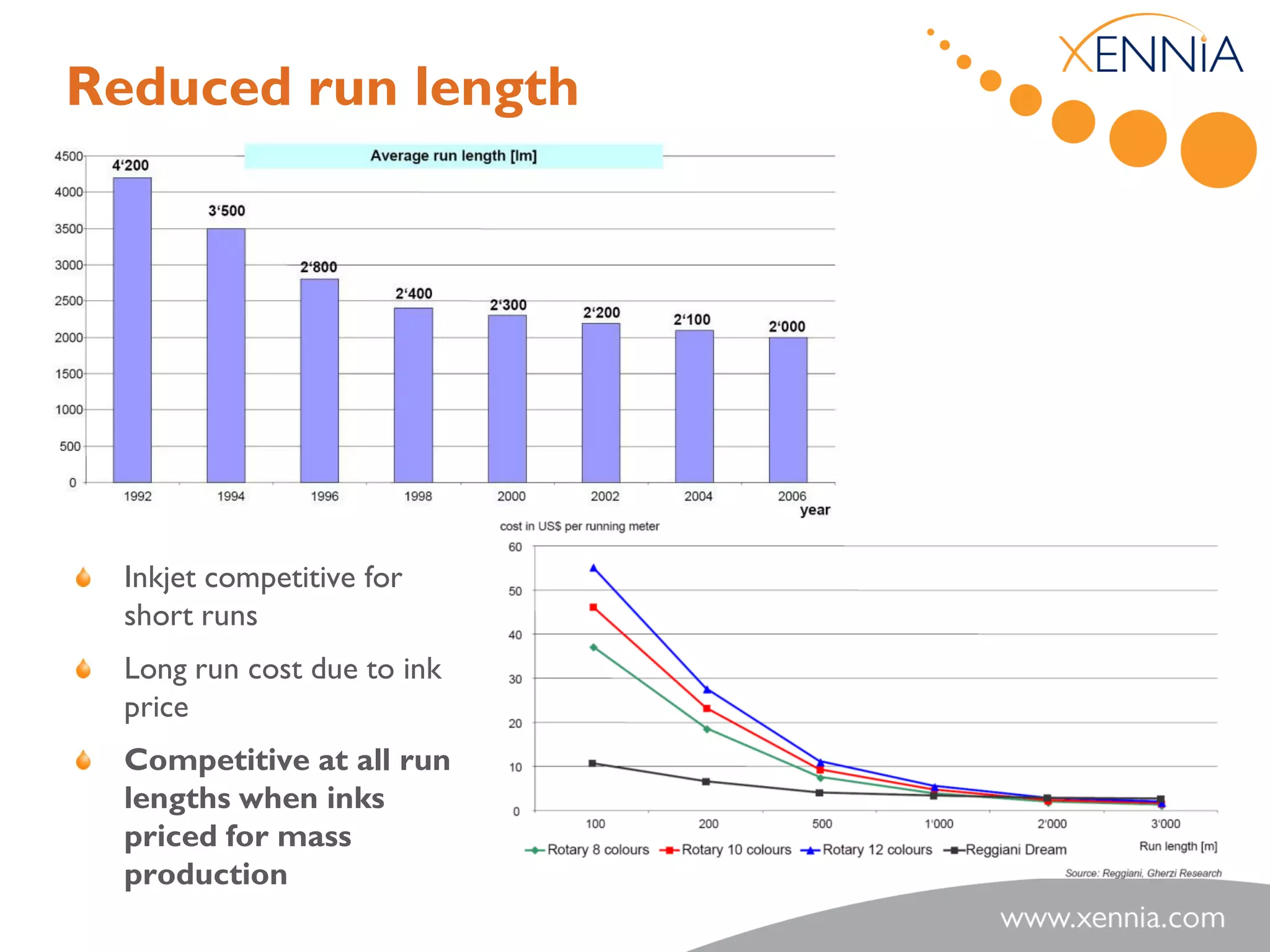Reduced run length




  Inkjet competitive for
  short runs
  Long run cost due to ink
  price
  Competitive at all run
  lengths when inks
  priced for mass
  production
 