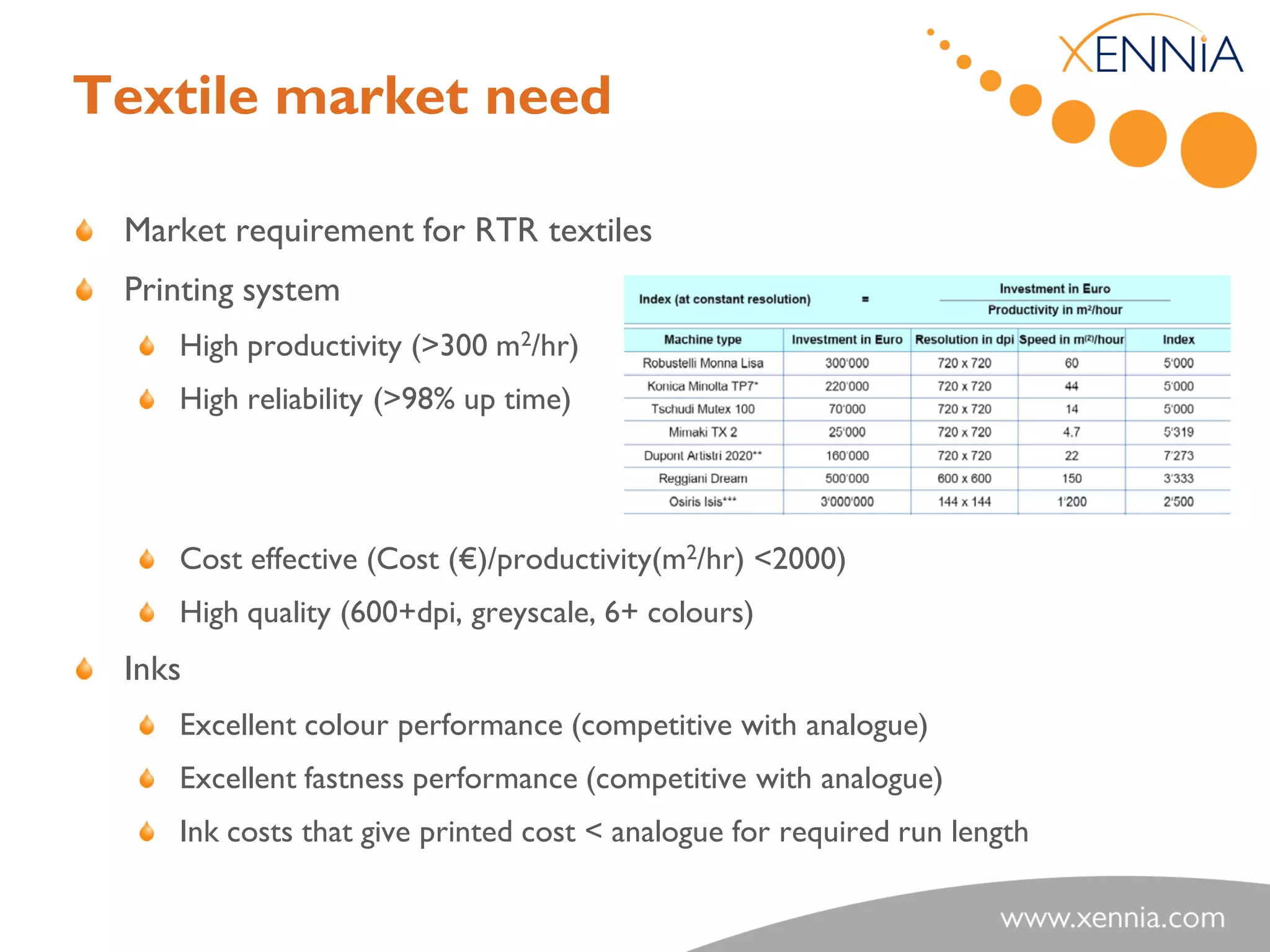 Textile market need

 Market requirement for RTR textiles
 Printing system
    High productivity (>300 m2/hr)
    High reliability (>98% up time)




    Cost effective (Cost (€)/productivity(m2/hr) <2000)
    High quality (600+dpi, greyscale, 6+ colours)
 Inks
    Excellent colour performance (competitive with analogue)
    Excellent fastness performance (competitive with analogue)
    Ink costs that give printed cost < analogue for required run length
 