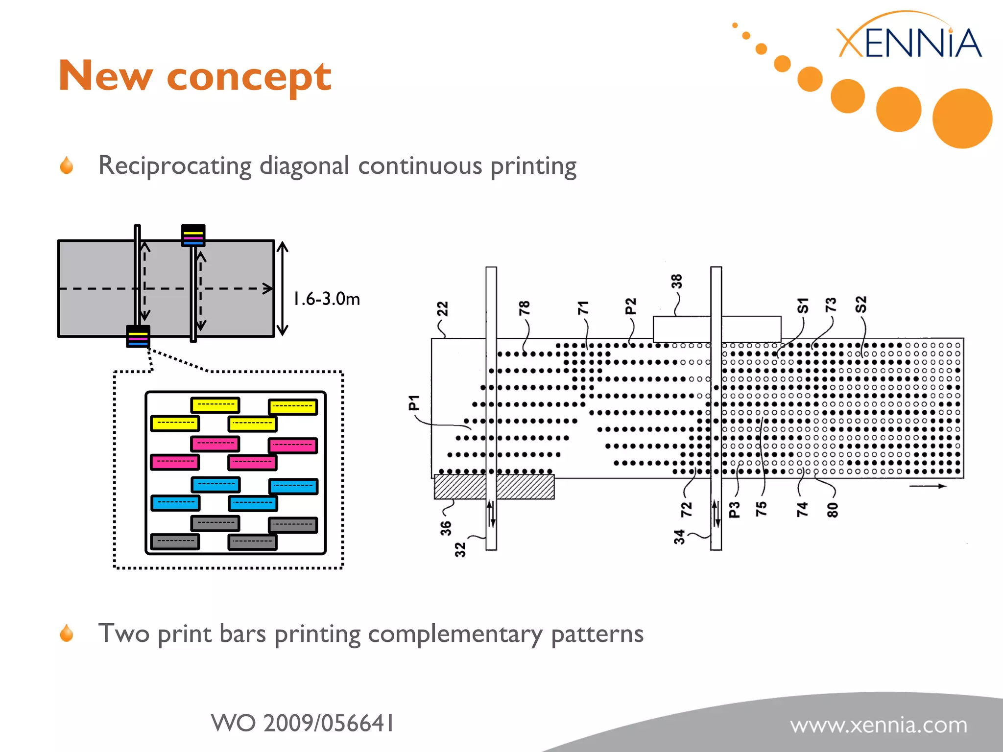 New concept
 Reciprocating diagonal continuous printing



                  1.6-3.0m




 Two print bars printing complementary patterns


          WO 2009/056641
 