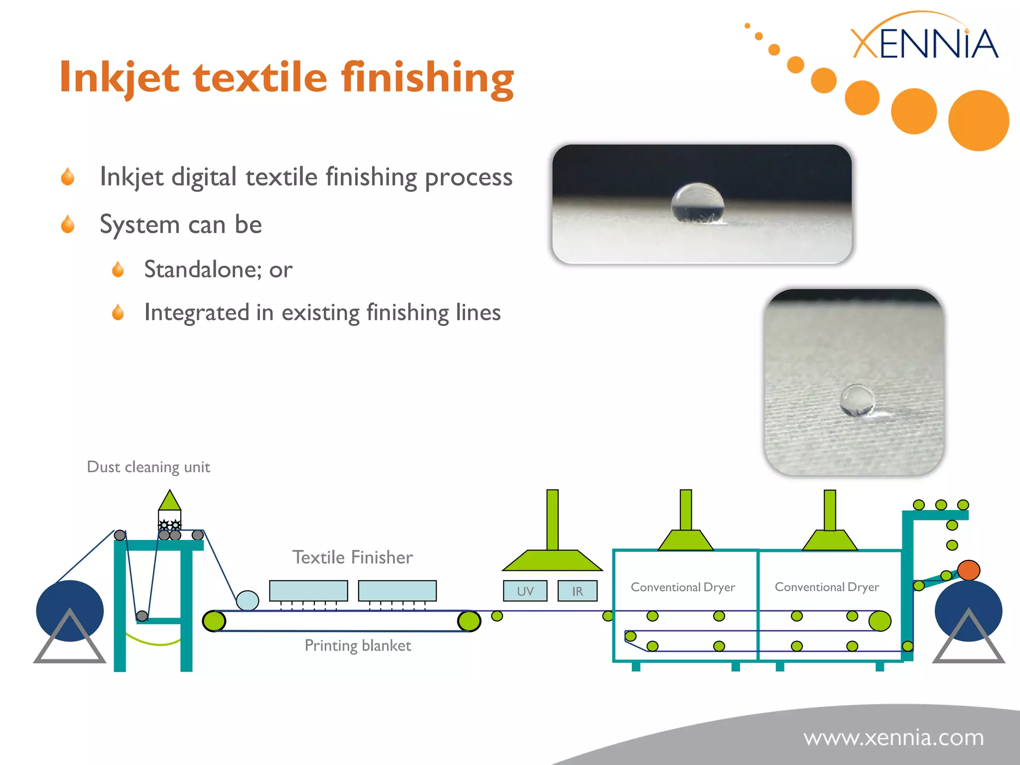 Inkjet textile finishing

  Inkjet digital textile finishing process
  System can be
         Standalone; or
         Integrated in existing finishing lines




 Dust cleaning unit




                        Textile Finisher
                                                  UV   IR   Conventional Dryer   Conventional Dryer



                          Printing blanket
 