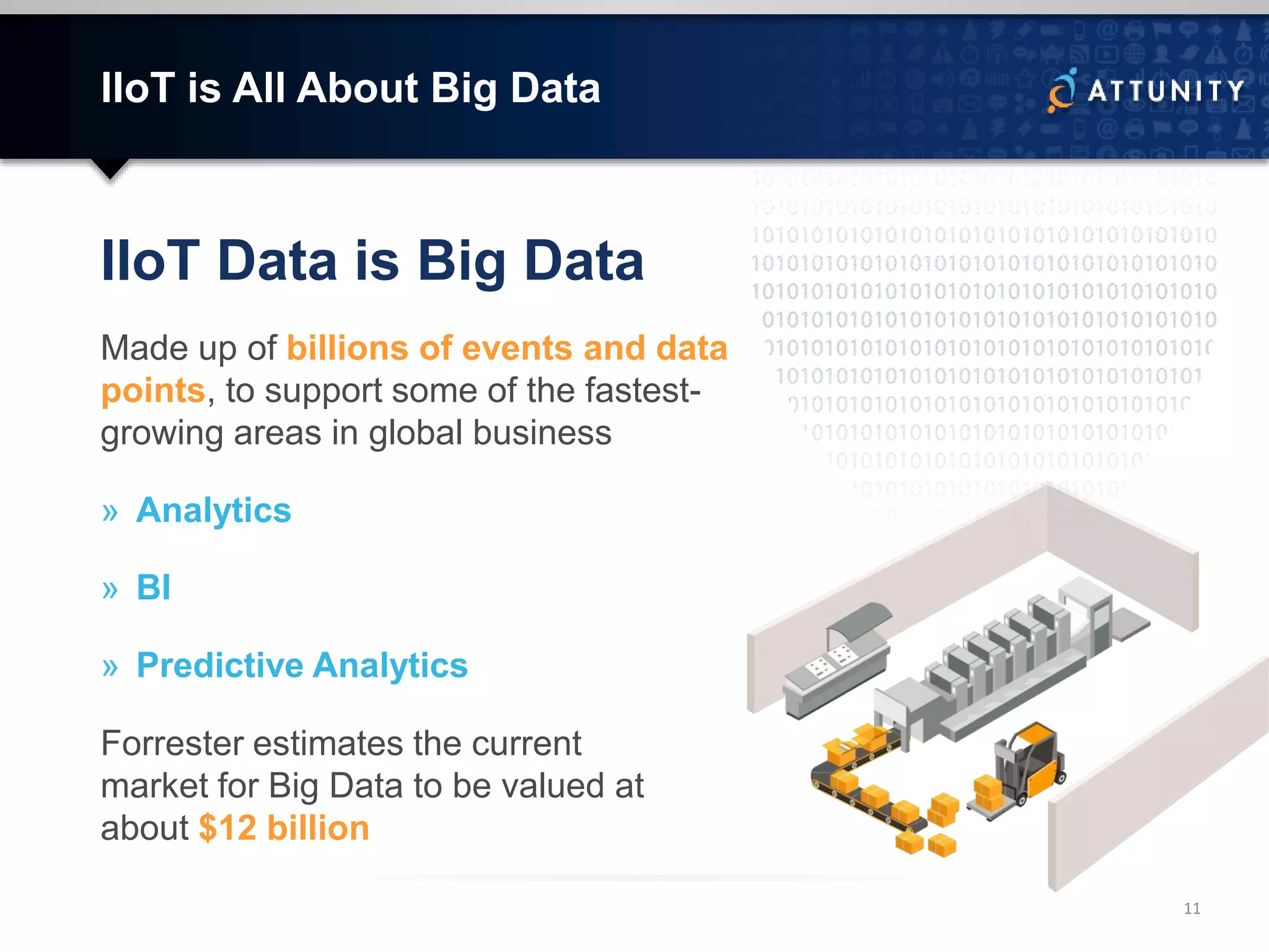 IIoT is All About Big Data
IIoT Data is Big Data
Made up of billions of events and data
points, to support some of the fastest-
growing areas in global business
» Analytics
» BI
» Predictive Analytics
Forrester estimates the current
market for Big Data to be valued at
about $12 billion
11
 