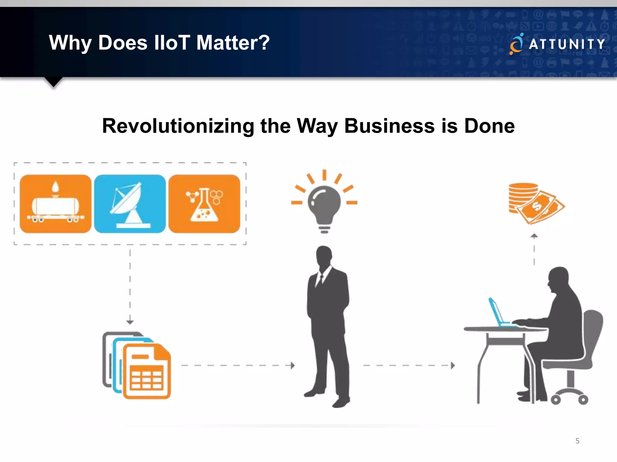Why Does IIoT Matter?
Revolutionizing the Way Business is Done
5
 