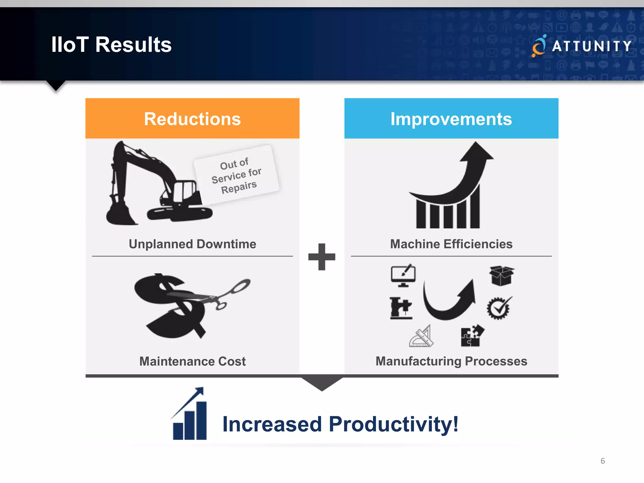 IIoT Results
Reductions Improvements
Unplanned Downtime
Maintenance Cost
Increased Productivity!
Manufacturing Processes
Machine Efficiencies
+
6
 