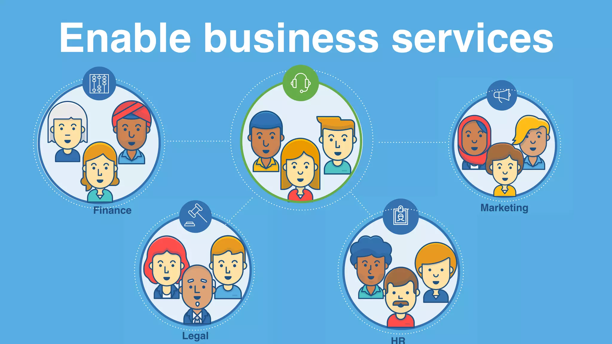 Legal
Enable business services
Finance Marketing
 