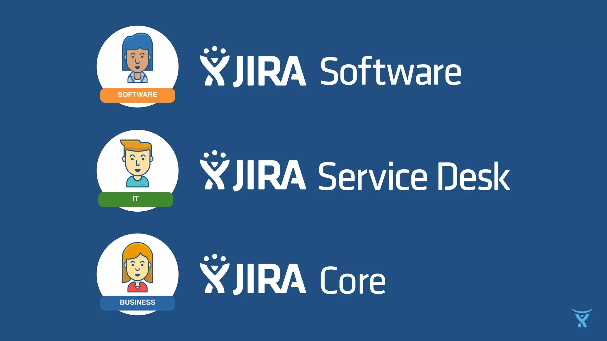 SOFTWARE
IT
BUSINESS
 