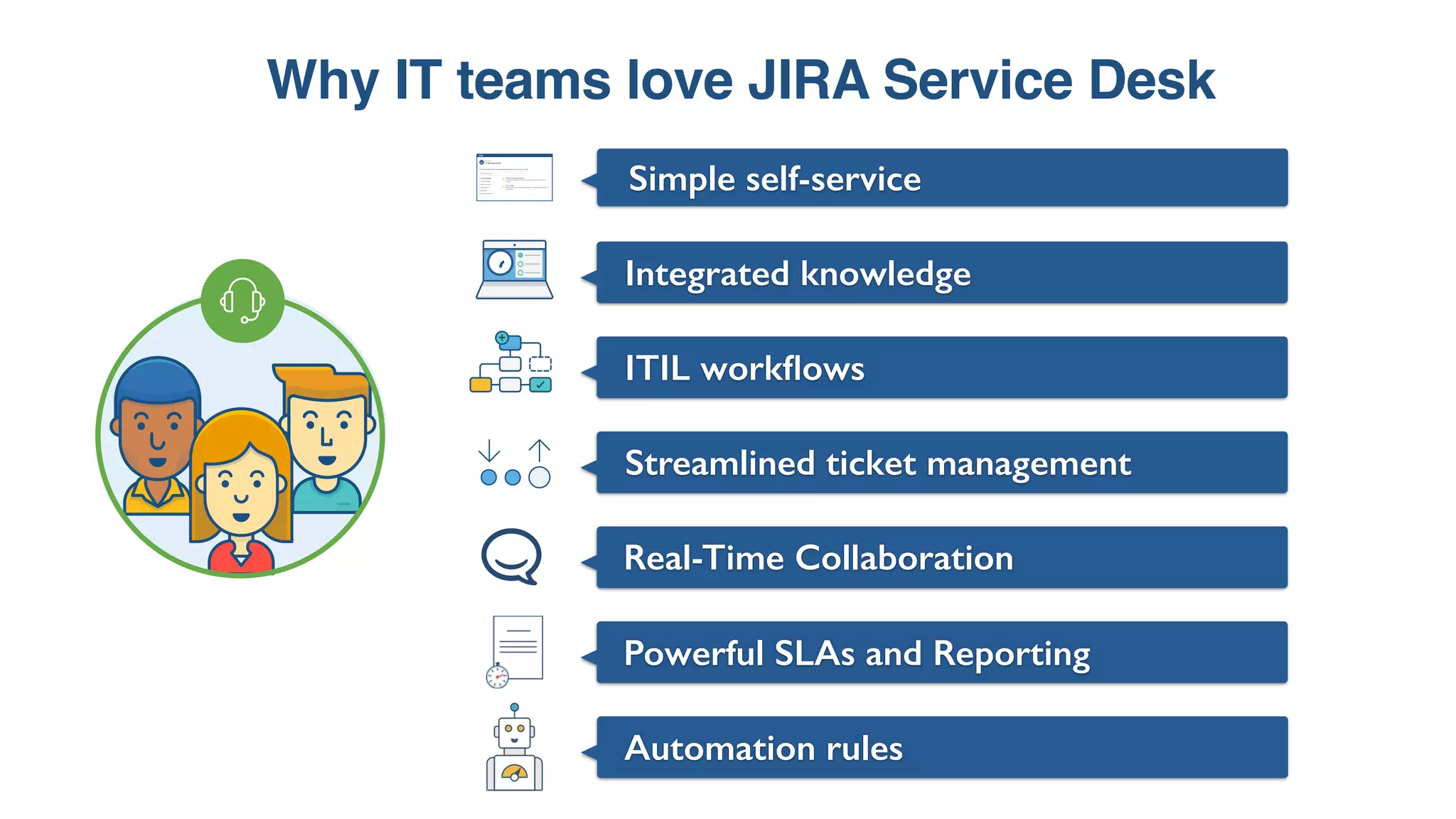 Why IT teams love JIRA Service Desk
Simple self-service
ITIL workﬂows
Integrated knowledge?
Streamlined ticket management
Powerful SLAs and Reporting
Automation rules
Real-Time Collaboration
IT
 