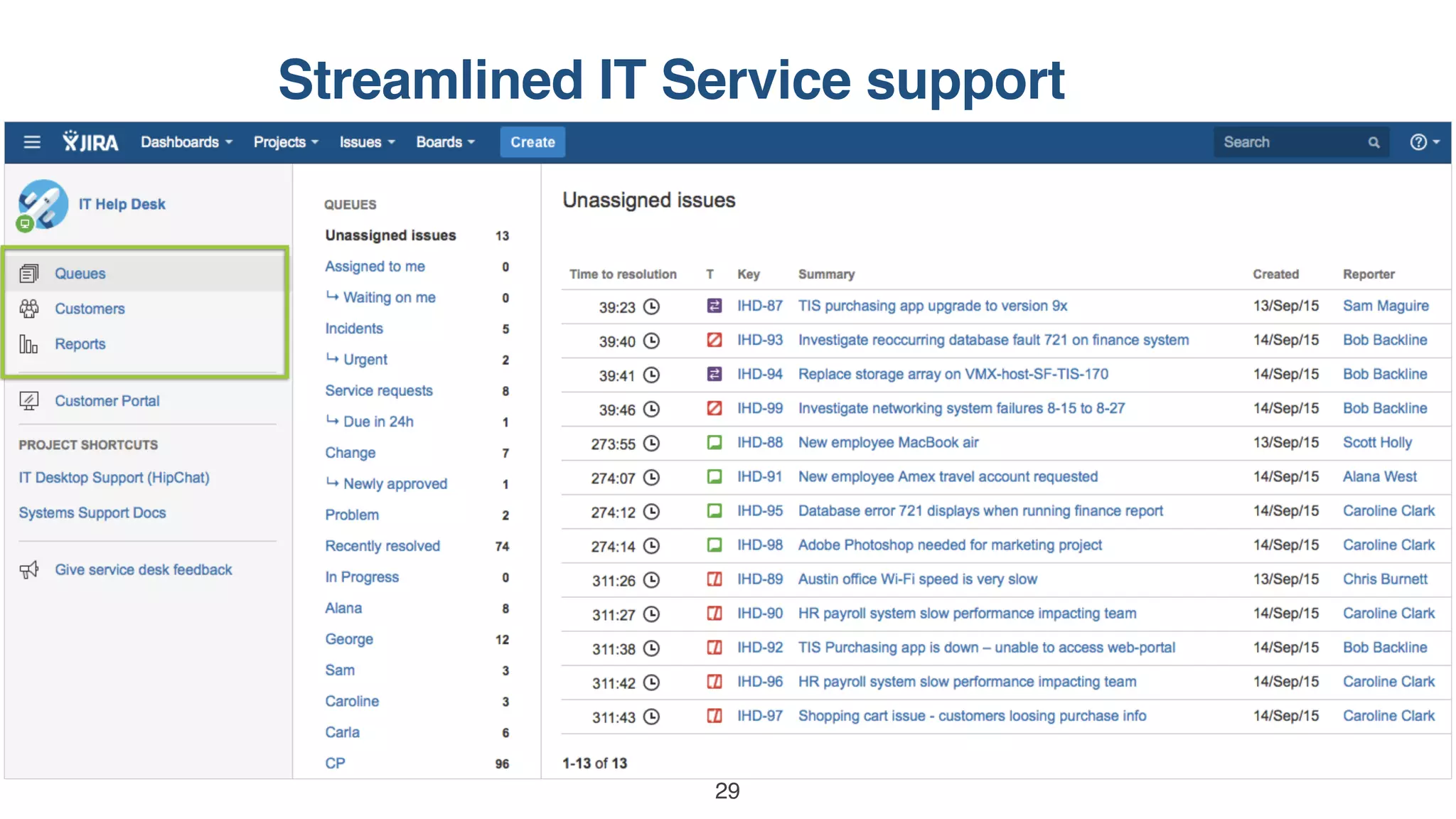 Streamlined IT Service support
29
 