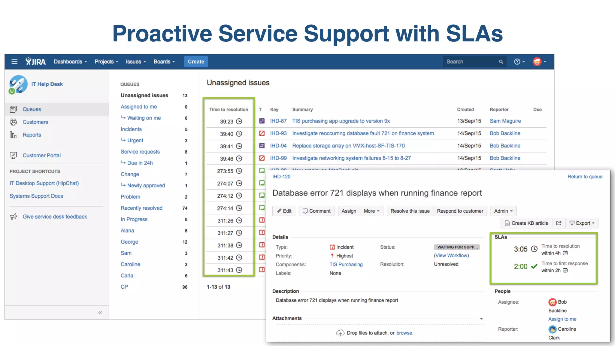 Proactive Service Support with SLAs
31
 