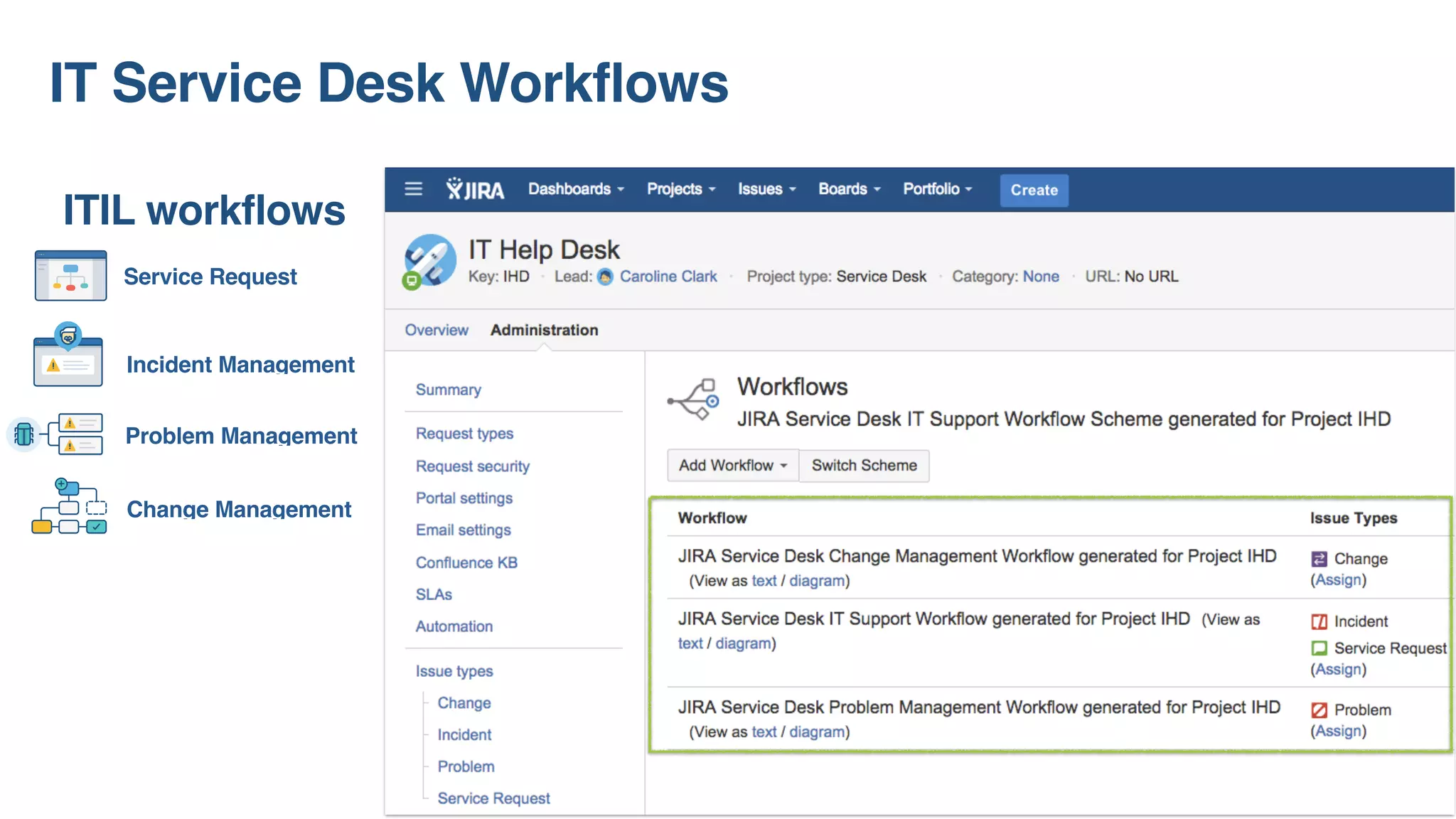 Big cool statistic
2,569Add-Ons in Marketplace
IT Service Desk Workflows
Incident Management
Problem Management
Change Management
Service Request
ITIL workflows
 