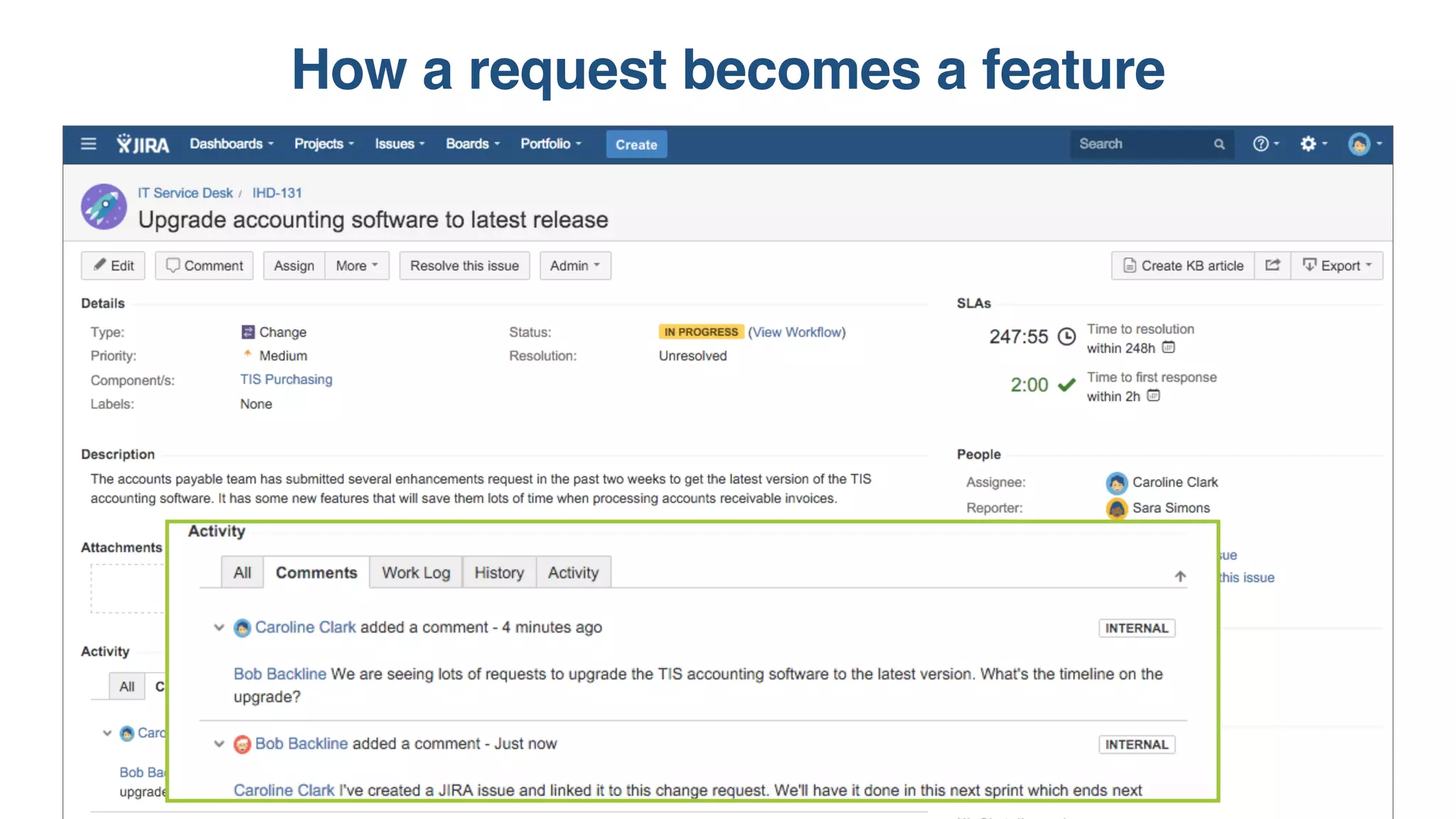 How a request becomes a feature
 