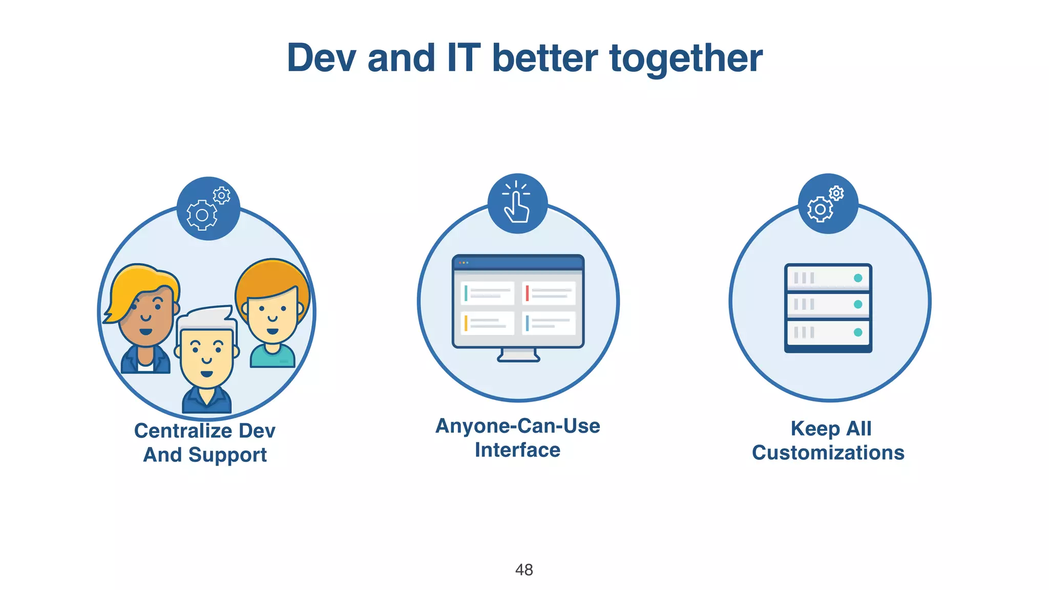 Dev and IT better together
48
Anyone-Can-Use  
Interface
Centralize Dev  
And Support
Keep All  
Customizations
 