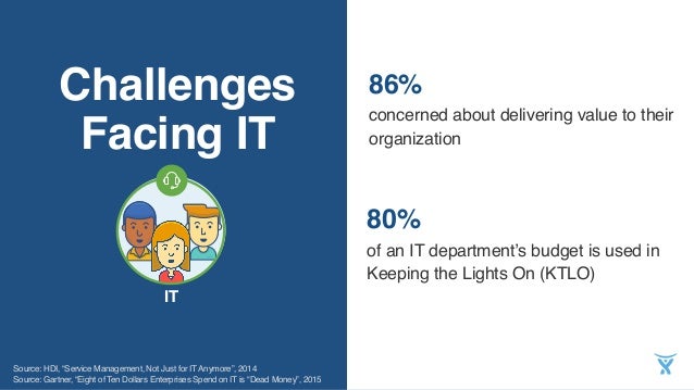 Revolutionize Your It Team With Jira Service Desk