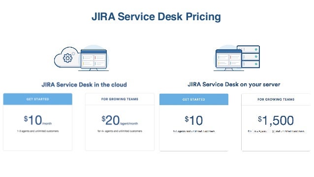 Revolutionize Your It Team With Jira Service Desk