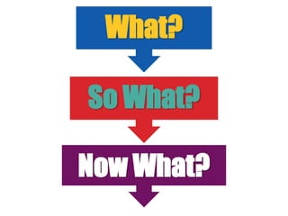 What?

So What?

Now What?
 