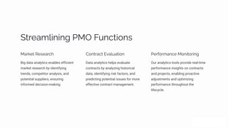 Søäpa³«•µ•µ‰ PMO F µcø•¾µì
Maä¨pø Rpìpaäc
Big data analytics enables efficient
market research by identifying
trends, competitor analysis, and
potential suppliers, ensuring
informed decision-making.
C¾µøäacø Ea« aø•¾µ
Data analytics helps evaluate
contracts by analyzing historical
data, identifying risk factors, and
predicting potential issues for more
effective contract management.
Ppäˆ¾ä³aµcp M¾µ•ø¾ä•µ‰
Our analytics tools provide real-time
performance insights on contracts
and projects, enabling proactive
adjustments and optimizing
performance throughout the
lifecycle.
 