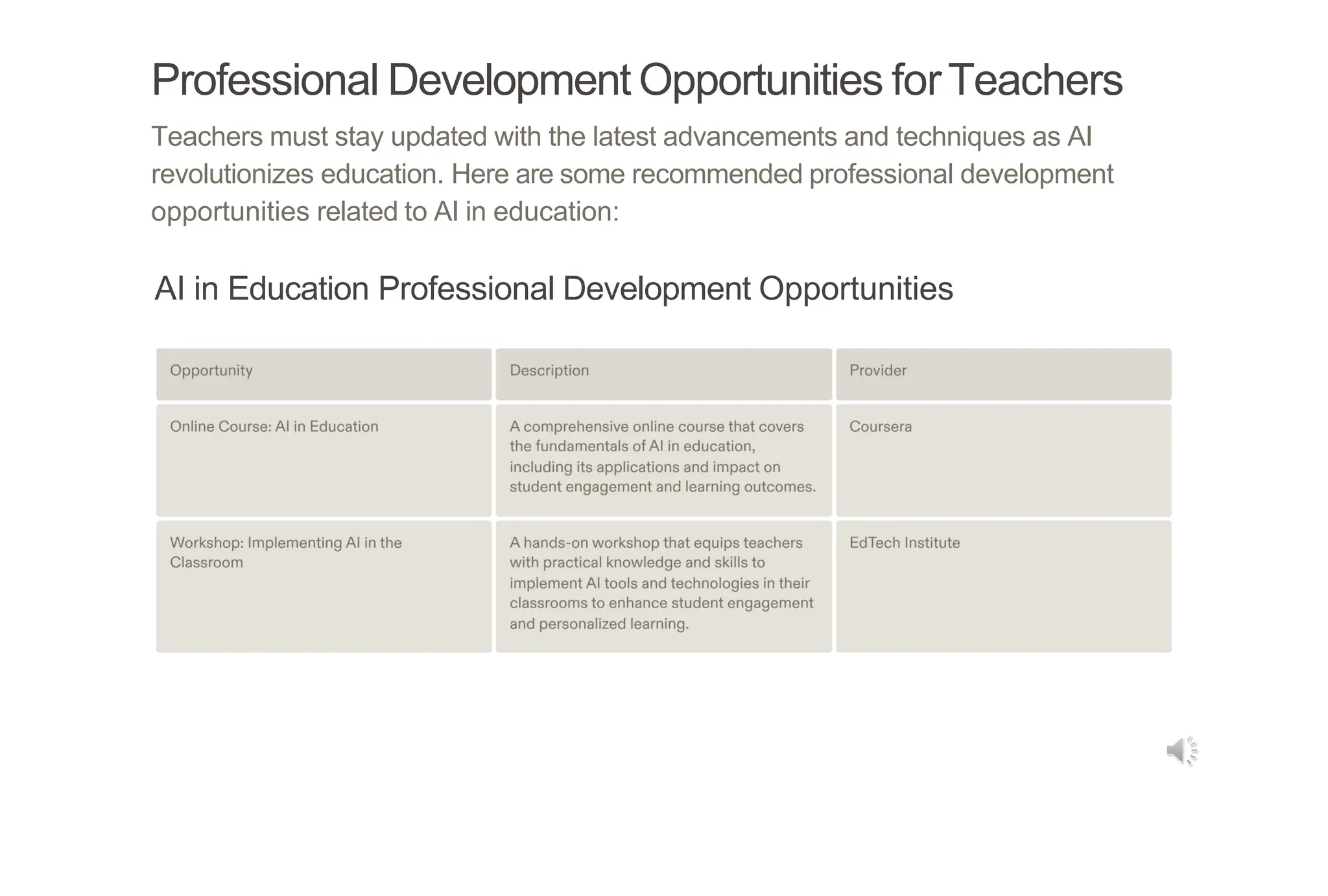 Professional Development Opportunities forTeachers
Teachers must stay updated with the latest advancements and techniques as AI
revolutionizes education. Here are some recommended professional development
opportunities related to AI in education:
AI in Education Professional Development Opportunities
 