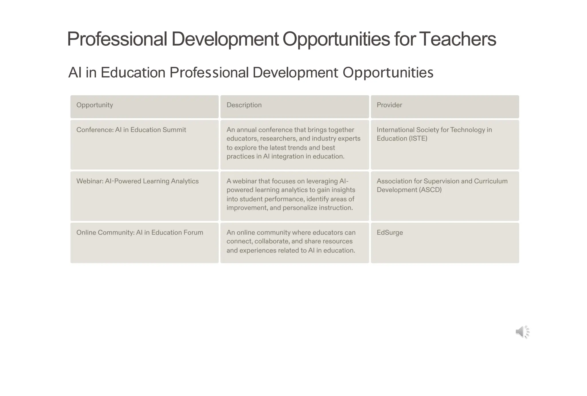 Professional Development Opportunities forTeachers
AI in Education Professional Development Opportunities
 