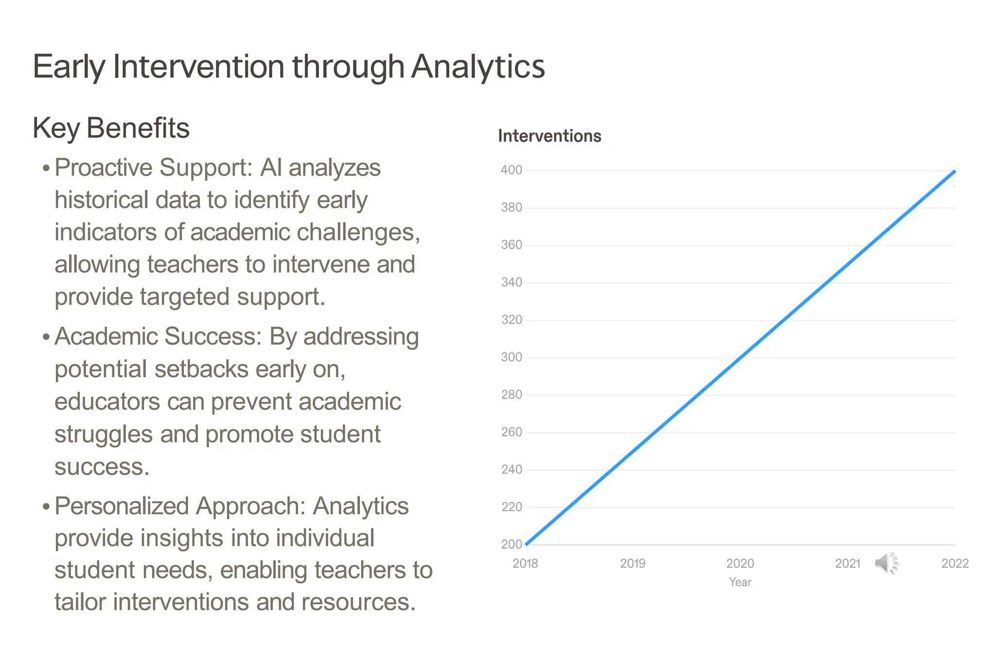 Early Intervention through Analytics
Key Benefits
•Proactive Support: AI analyzes
historical data to identify early
indicators of academic challenges,
allowing teachers to intervene and
provide targeted support.
•Academic Success: By addressing
potential setbacks early on,
educators can prevent academic
struggles and promote student
success.
•Personalized Approach: Analytics
provide insights into individual
student needs, enabling teachers to
tailor interventions and resources.
 