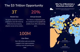 The $3 Trillion Opportunity
3T
Market Size
The global blockchain market is
projected to reach $3 trillion by
2030, driven by increasing
adoption across various sectors.
20%
Annual Growth
The industry is expected to grow
at a compound annual growth rate
(CAGR) of over 20% in the coming
years.
100M
User Base
Over 100 million users are actively
engaged in the crypto ecosystem,
creating a vast and growing user
base.
 