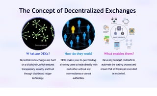 The Concept of Decentralized Exchanges
W hat are DEXs?
Decentralized exchanges are built
on ablockchain,which ensures
transparency,security,and trust
through distributed ledger
technology.
How do they work?
DEXs enable peer-to-peer trading,
allowing users to trade directlywith
each other without any
intermediaries or central
authorities.
What enables them?
Dexs relyon smart contractsto
automate the trading process and
ensure that all trades are executed
as expected.
 
