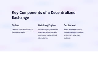Key Components of a Decentralized
Exchange
Orders
Users place buyor sell orders for
their desired assets.
Matching Engine
The matching engine matches
buyers and sellers,to enable
peer-to-peer trading,without
intermediaries.
Set lement
Assetsare swapped directly
between parties in atrustless
environment using smart
contracts.
 