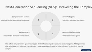 Revolutionizing Veterinary Diagnostics: Modern Techniques and Advanced ...