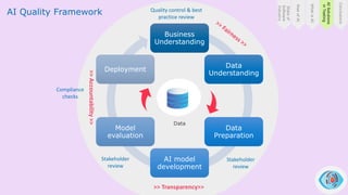 Revolutionising Testing with the Power of AI - Deepa Mamtani, Pillay ...