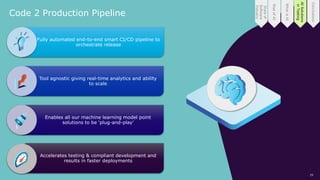 Revolutionising Testing with the Power of AI - Deepa Mamtani, Pillay ...