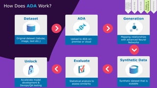 Revolutionising Testing with the Power of AI - Deepa Mamtani, Pillay ...