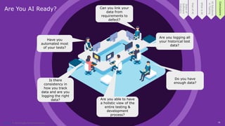 Revolutionising Testing with the Power of AI - Deepa Mamtani, Pillay ...
