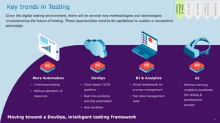 Revolutionising Testing with the Power of AI - Deepa Mamtani, Pillay ...