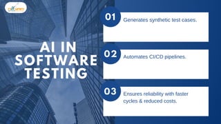 Revolutionizing Code How AI is Transforming Modern Software Development ...