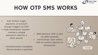 Revolutionizing Digital Security through OTP SMS Services.pdf