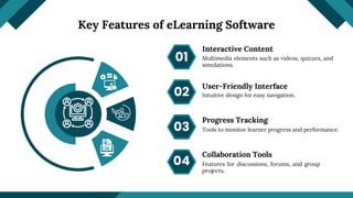 Key Features of eLearning Software
Interactive Content
01
02
03
User-Friendly Interface
Progress Tracking
Multimedia elements such as videos, quizzes, and
simulations.
Intuitive design for easy navigation.
Tools to monitor learner progress and performance.
04
Collaboration Tools
Features for discussions, forums, and group
projects.
 