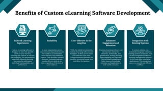 Benefits of Custom eLearning Software Development
Tailored Learning
Experiences
Scalability Cost-Effective in the
Long Run
Enhanced
Engagement and
Retention
Integration with
Existing Systems
Custom eLearning software is
designed to meet the specific
needs of your learners,
ensuring the content is relevant
and engaging. This personalized
approach enhances learning
outcomes by addressing
individual learning styles and
preferences.
As your organization grows,
custom eLearning solutions can
be scaled to accommodate
more learners and additional
content. This flexibility ensures
that your training programs
remain effective and up-to-
date, regardless of the size of
your audience.
While the initial investment in
custom eLearning software may
be higher, it often proves more
cost-effective over time.
Custom solutions eliminate the
need for recurring license fees
and allow for updates.
Custom eLearning software can
incorporate interactive
elements, multimedia, and
gamification, making learning
more engaging and enjoyable.
This increased engagement
helps improve knowledge
retention and application in
real-world scenarios.
A custom solution can
seamlessly integrate with your
existing systems and tools, such
as HR management software,
learning management systems
(LMS), and other enterprise
applications. This integration
ensures a smooth and efficient
workflow.
 
