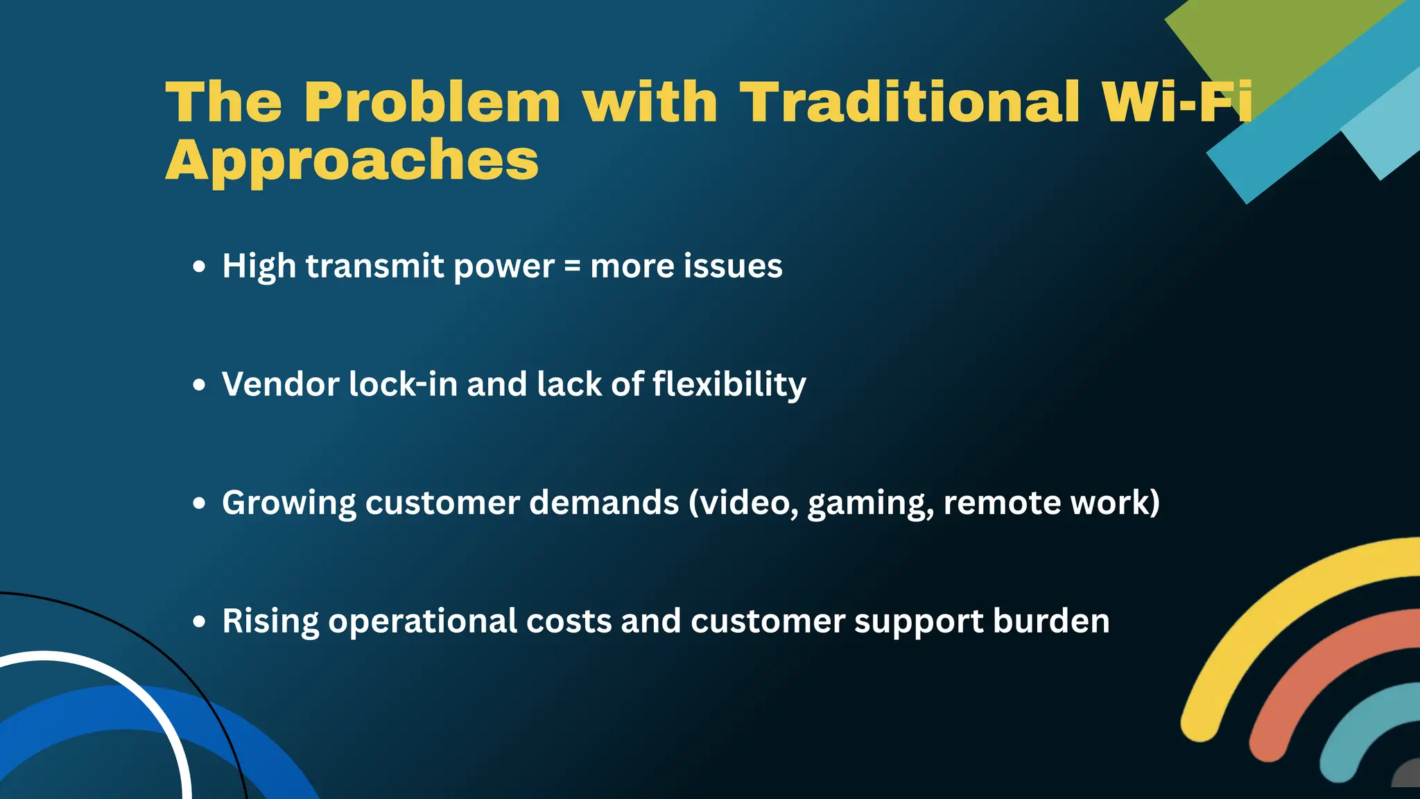 The Problem with Traditional Wi-Fi
Approaches
High transmit power = more issues
Vendor lock-in and lack of flexibility
Growing customer demands (video, gaming, remote work)
Rising operational costs and customer support burden
 