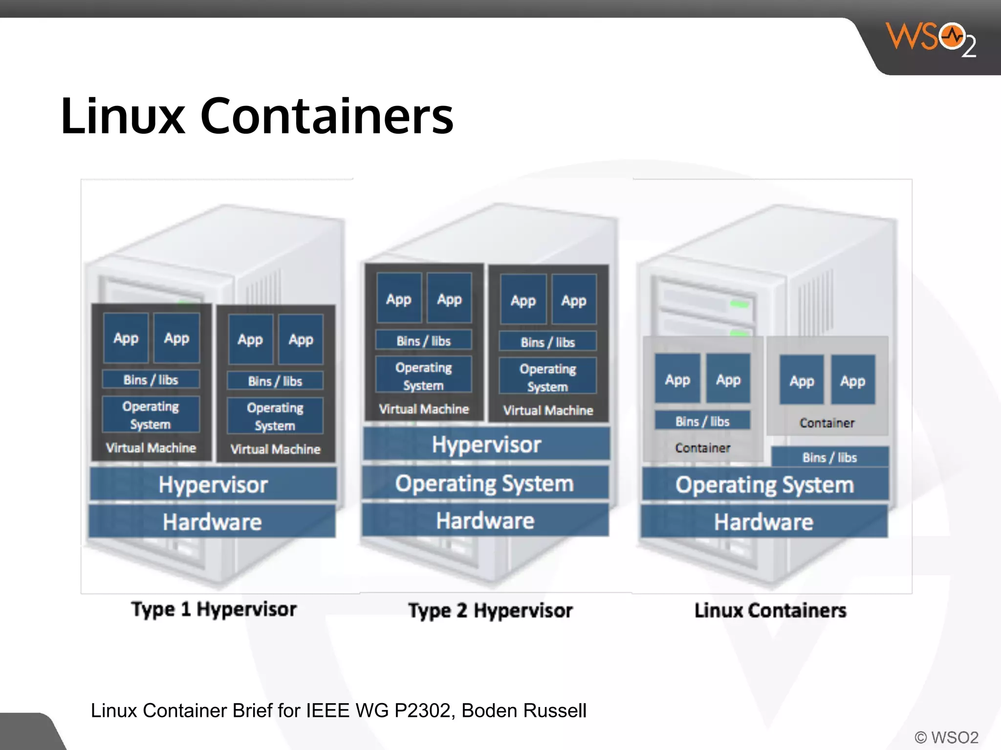 Linux Containers 
Linux Container Brief for IEEE WG P2302, Boden Russell 
 