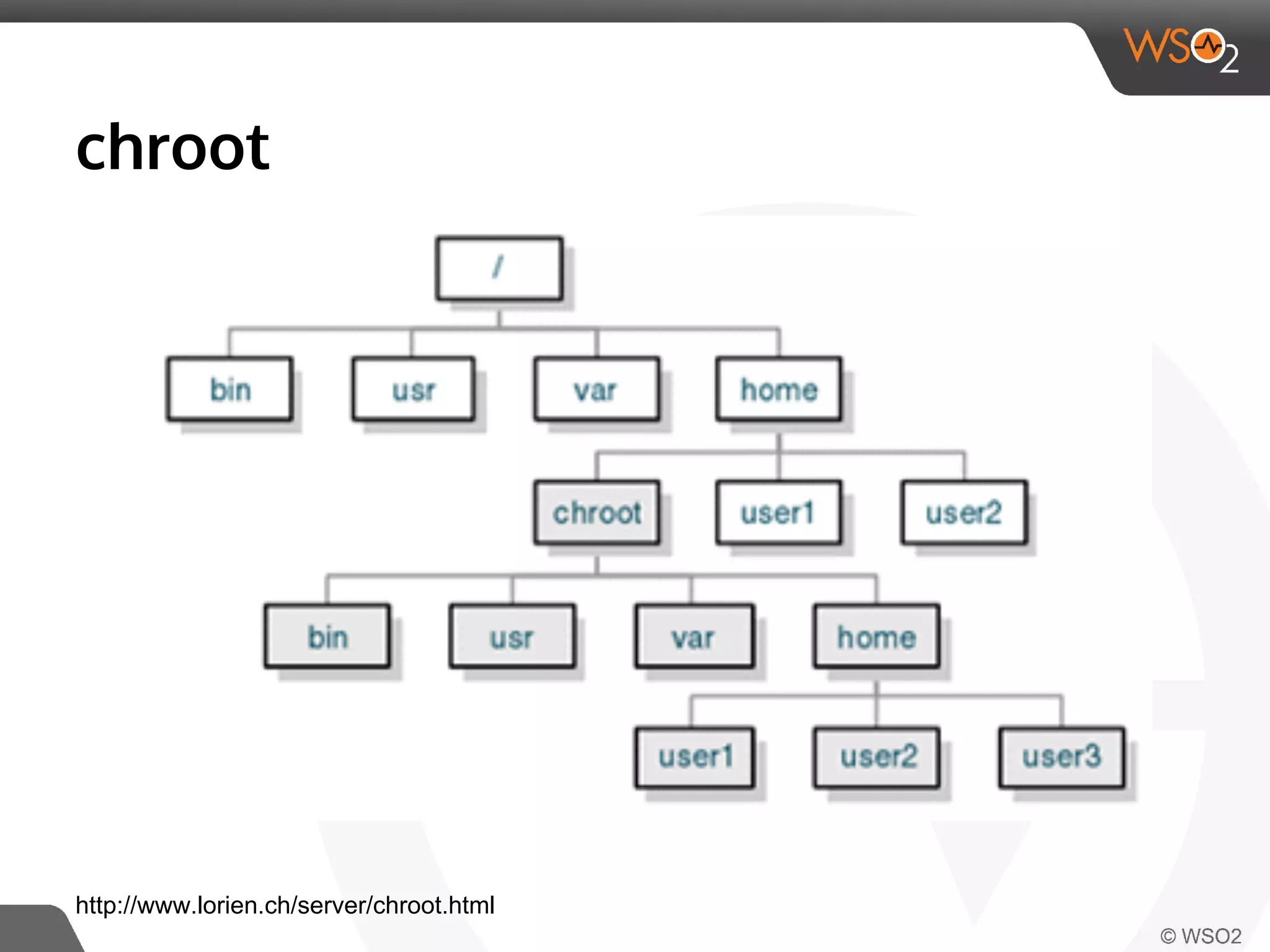 chroot 
http://www.lorien.ch/server/chroot.html 
 