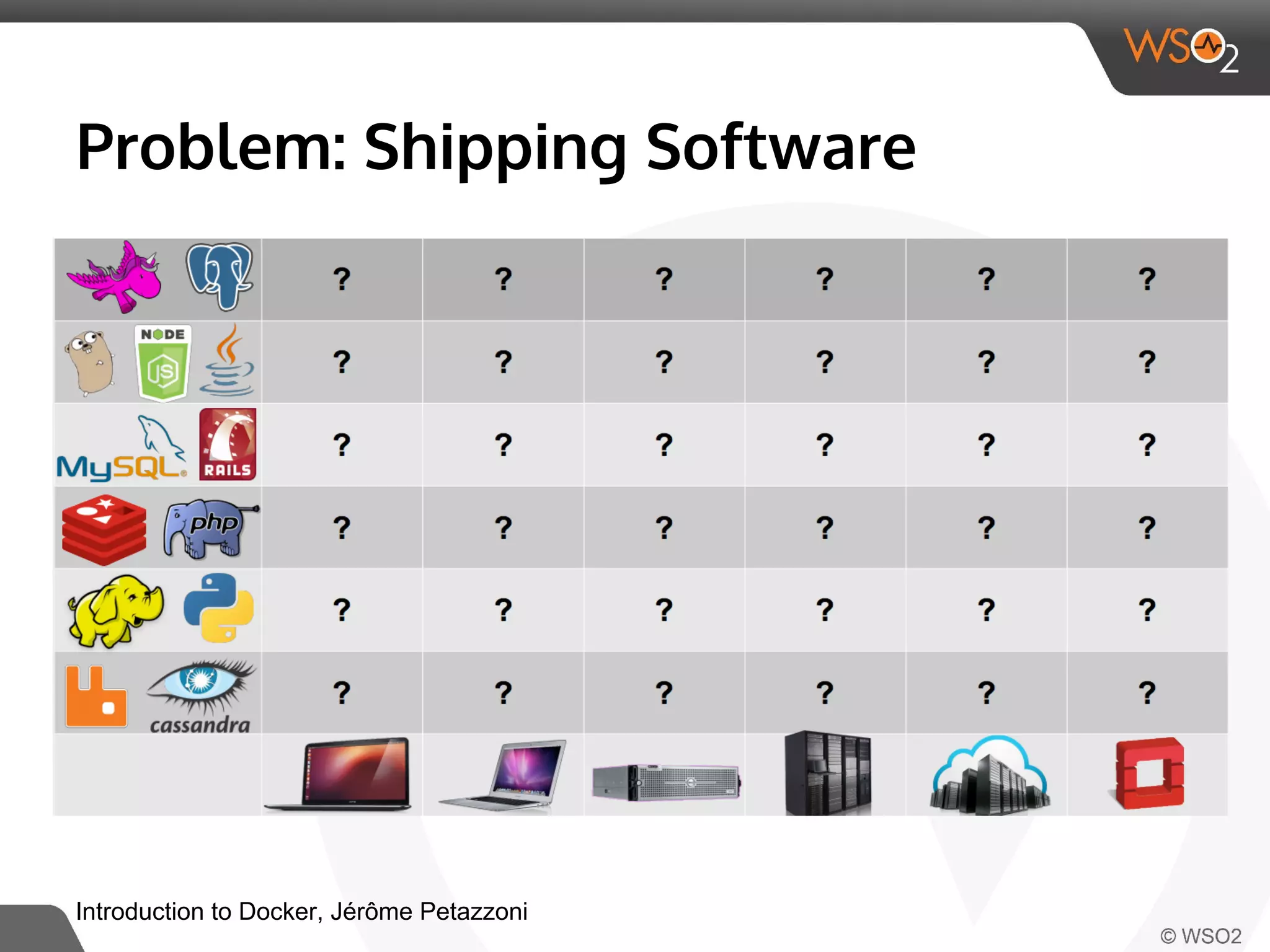 Problem: Shipping Software 
Introduction to Docker, Jérôme Petazzoni 
 