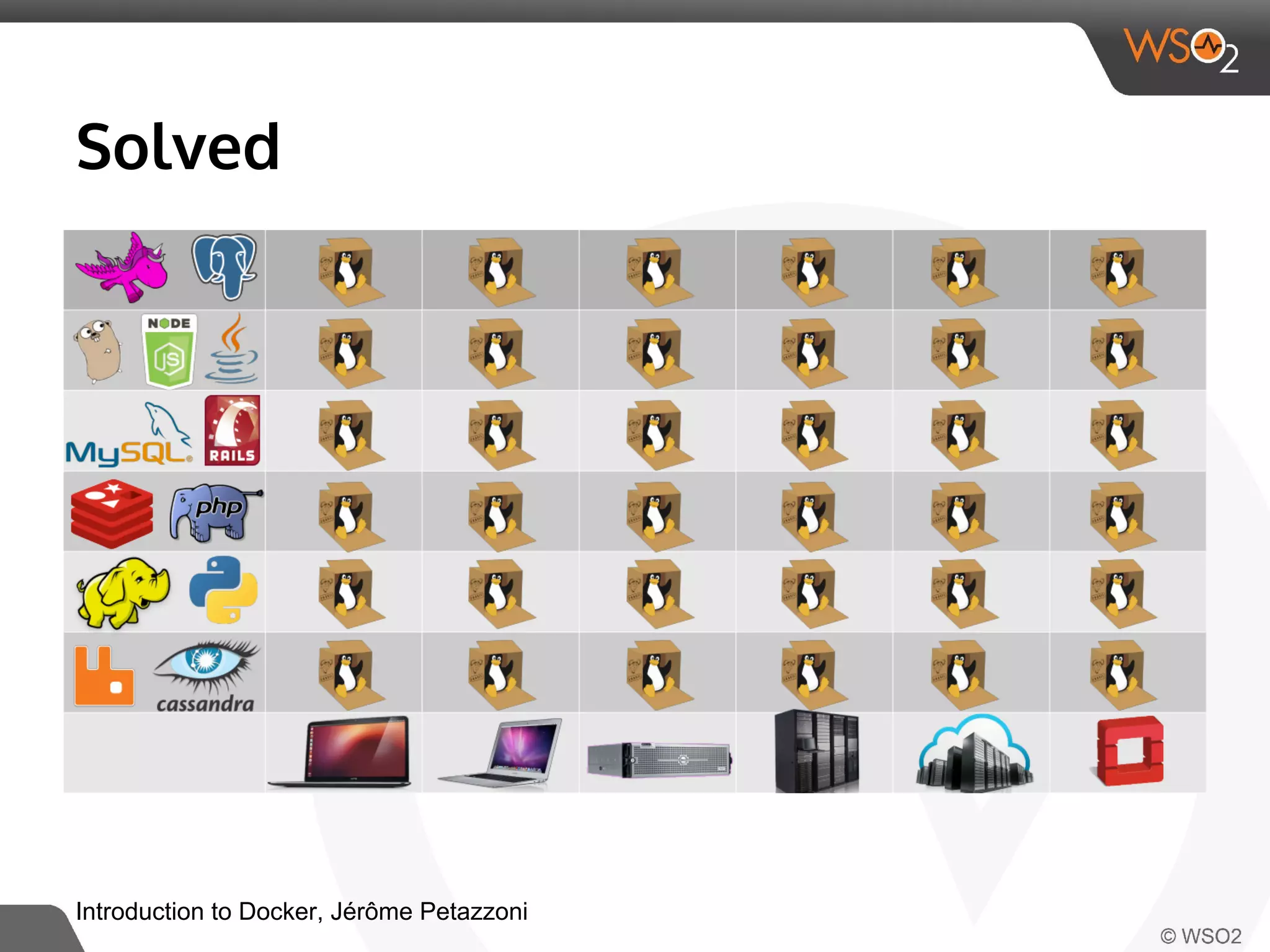 Solved 
Introduction to Docker, Jérôme Petazzoni 
 