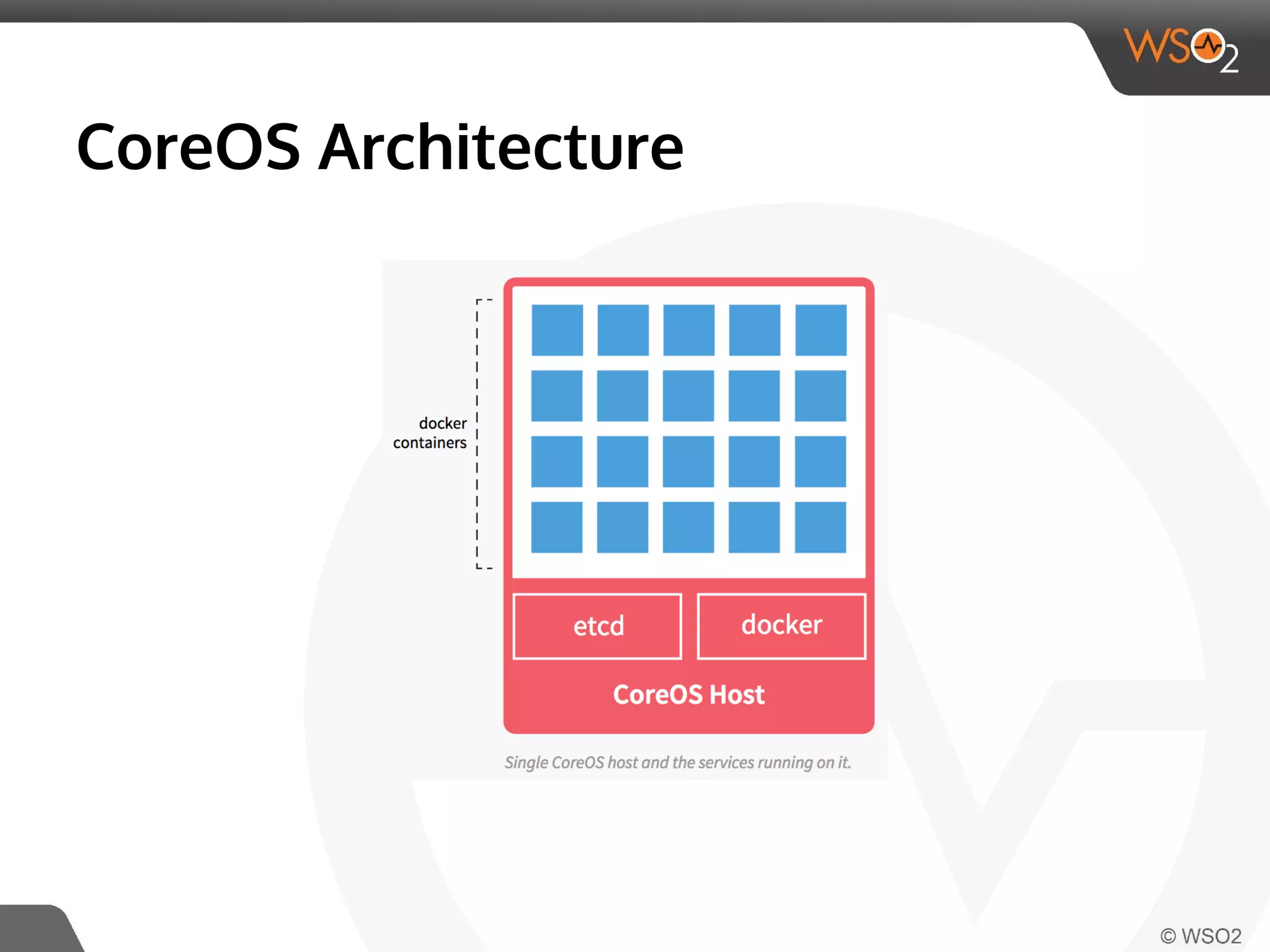 CoreOS Architecture 
 