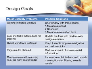 Design Goals

Major Usability Problems            Possible Solutions
Working in multiple windows         One window with three panes:
                                    1.Metadata record
                                    2.Resource
                                    3.Metadata evaluation form
Look and feel is outdated and not   Update the look with modern web
pleasing                            design elements
Overall workflow is inefficient     Keep it simple: improve navigation
                                    and reduce clicks
Pages are too cluttered             Reduce amount of non-essential
                                    information
Many problems with searching        Improve search interface and provide
(e.g., too many search fields)      more options for filtering search
                                    results
 