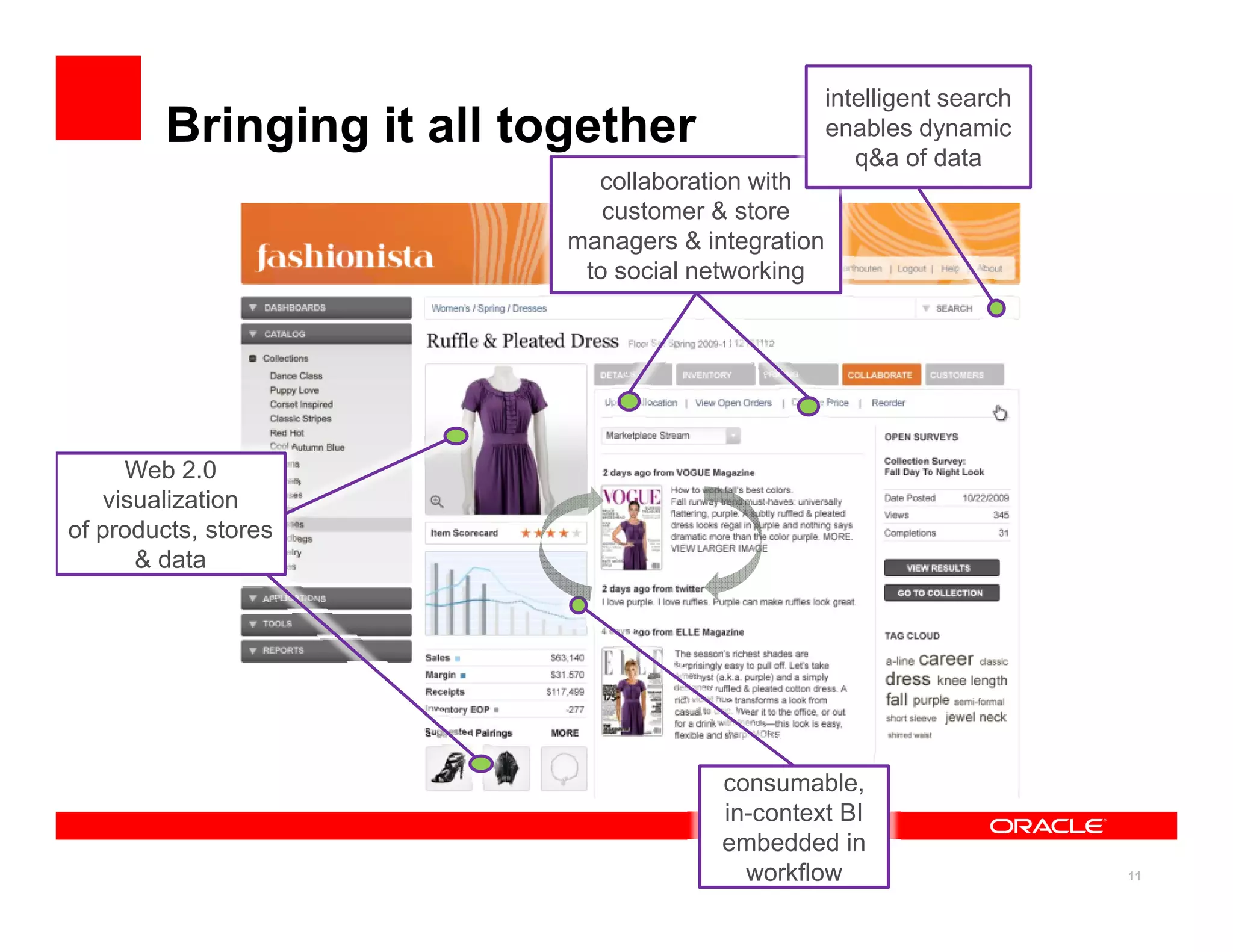 intelligent search
        Bringing it all together                   enables dynamic
                                                      q&a of data
                            collaboration with
                             customer & store
                          managers & integration
                           to social networking




     Web 2.0
   visualization
of products, stores
      & data




                                       consumable,
                                       in-context BI
                                       embedded in
                                         workflow                       11
 