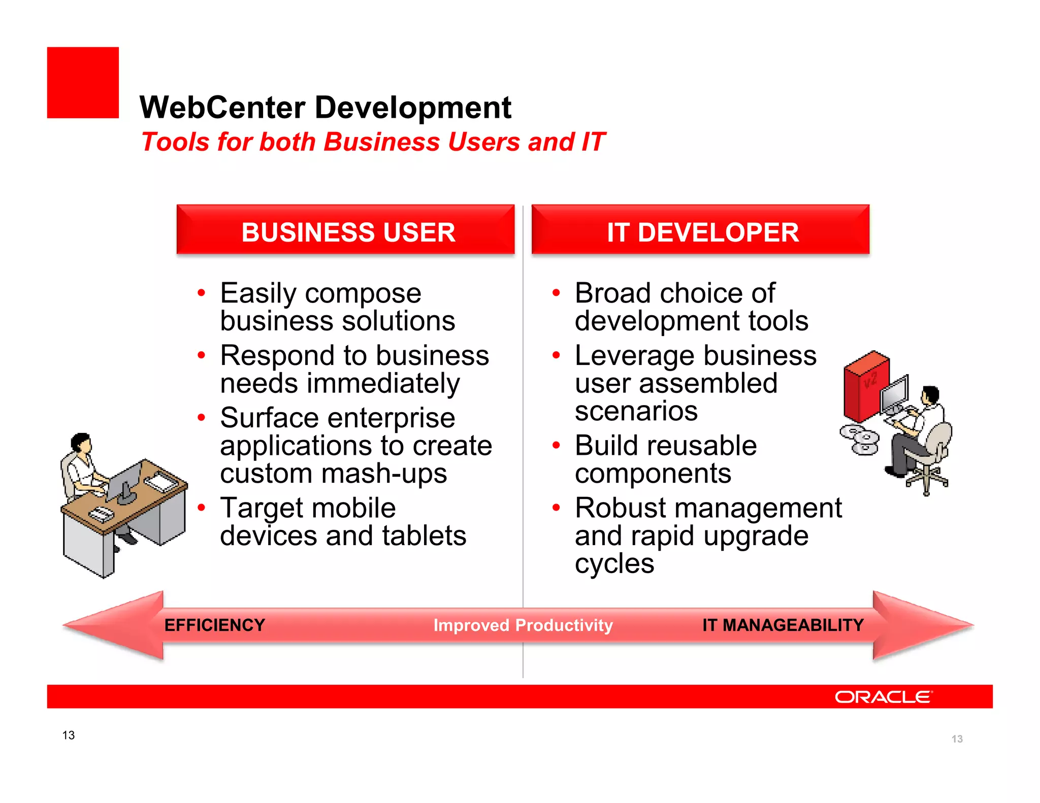 WebCenter Development
     Tools for both Business Users and IT


             BUSINESS USER                      IT DEVELOPER

         • Easily compose                • Broad choice of
           business solutions              development tools
         • Respond to business           • Leverage business
           needs immediately               user assembled
         • Surface enterprise              scenarios
           applications to create        • Build reusable
           custom mash-ups                 components
         • Target mobile                 • Robust management
           devices and tablets             and rapid upgrade
                                           cycles

      EFFICIENCY            Improved Productivity    IT MANAGEABILITY




13                                                                      13
 
