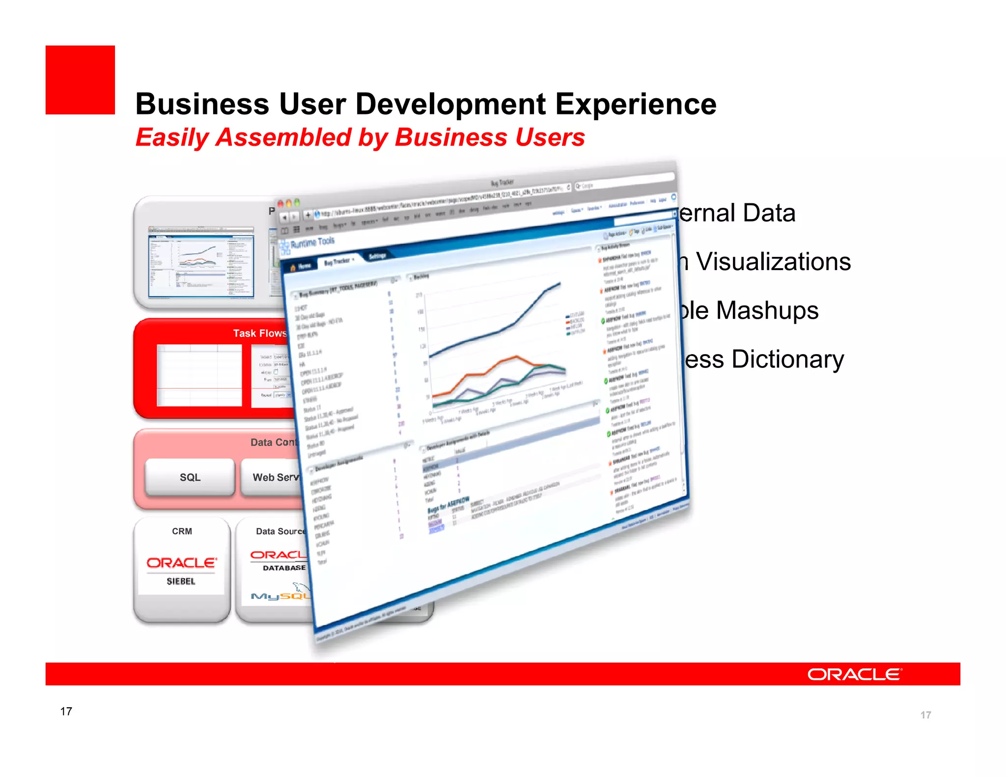 Business User Development Experience
     Easily Assembled by Business Users

                     Pages
                                            1. Represent External Data
                                            2. Create Custom Visualizations
                                            3. Create Reusable Mashups
              Task Flows / Portlets


                                            4. Share to Business Dictionary


                 Data Controls


        SQL       Web Services        XML




       CRM        Data Sources        ERP




17                                                                            17
 