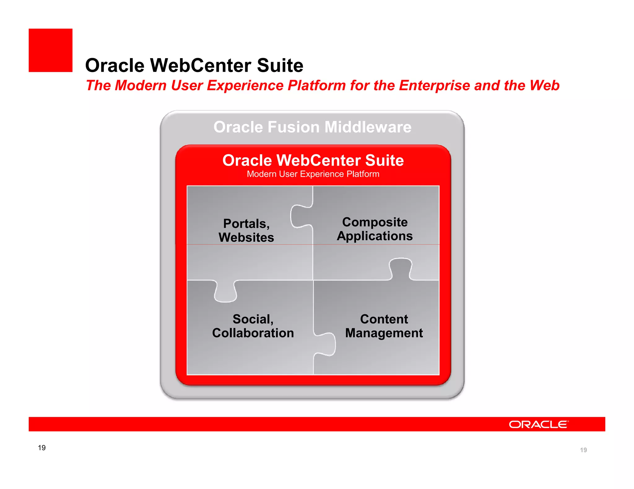 Oracle WebCenter Suite
     The Modern User Experience Platform for the Enterprise and the Web

                      Oracle Fusion Middleware

                        Oracle WebCenter Suite
                           Modern User Experience Platform




                       Portals,                  Composite
                       Websites                 Applications




                         Social,                   Content
                      Collaboration              Management




19                                                                        19
 